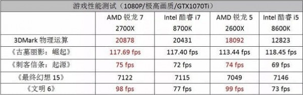 CPU天梯图2019年11月最新版