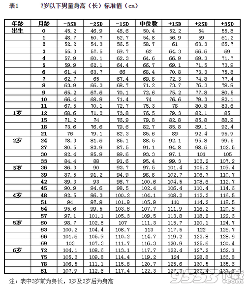 婴儿身高体重对照表2019最新版