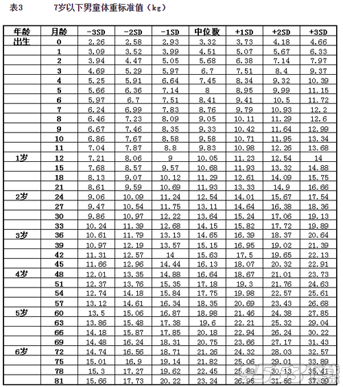 婴儿身高体重对照表2019最新版