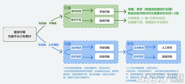 Arctime Pro 64位 V2.2.1 最新版