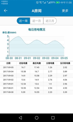 蜂电电表安卓版截图2