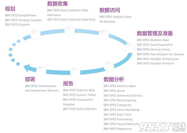 IBM SPSS Statistics 26中文版百度云