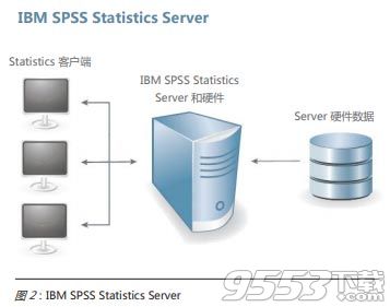 IBM SPSS Statistics 26中文版百度云