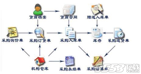 道易成进销存管理软件