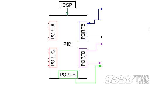 PICsimlab(微控制模拟器)