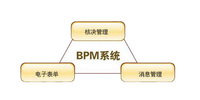 bpm管理软件推荐