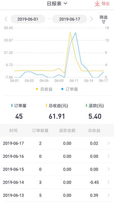 企鹅商家版app