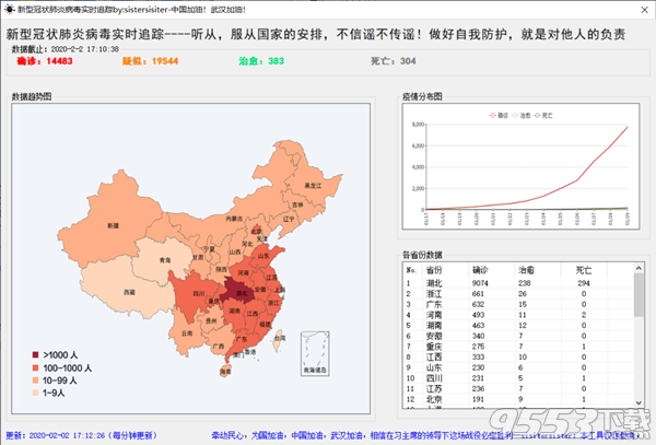 新型冠状肺炎病毒nCoV每分钟实时信息追踪工具v1.0免费版