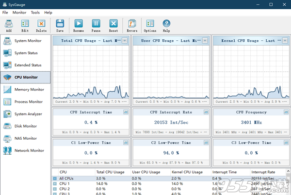 SysGaugev6.7.14最新版