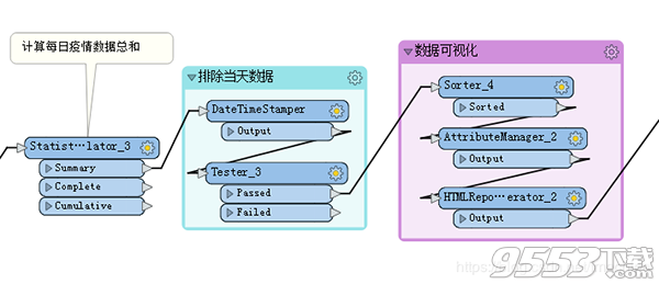 Safe Software FME Desktop