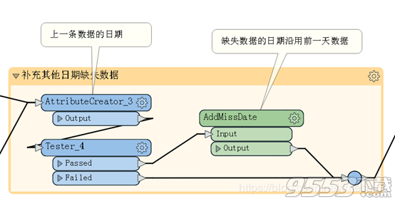 Safe Software FME Desktop