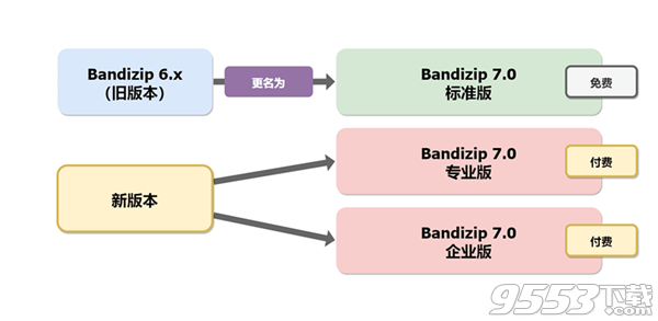 Bandizip企业版破解补丁