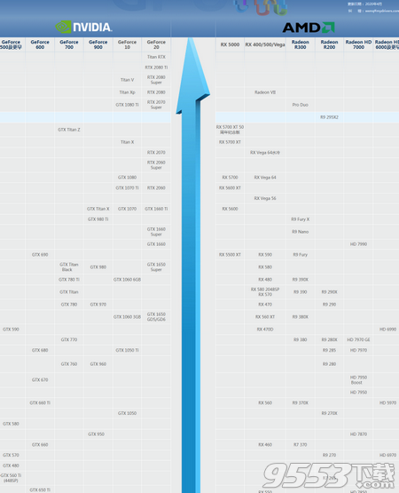 显卡天梯图2020年4月最新版