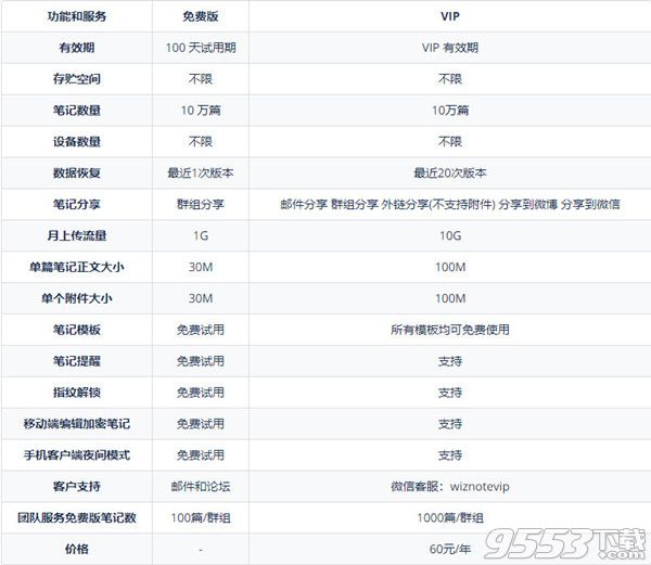 为知笔记 v4.14.3 免费版