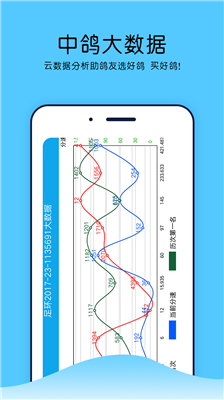 中鸽网app下载-中鸽网最新版下载v2.3.7图3