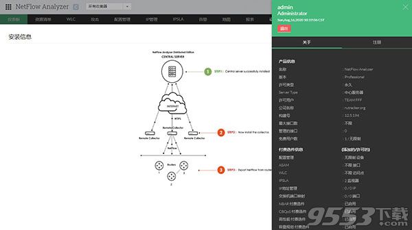 ManageEngine NetFlow Analyzer