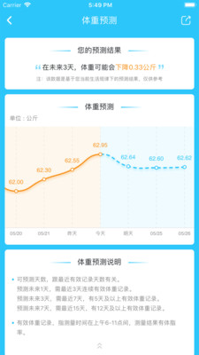 轻牛健康app下载-轻牛健康安卓版下载v3.1.0图3