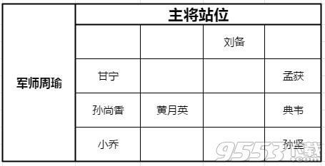 少年三国志零黄巾之战120关怎么过 少年三国志零黄巾之战120关攻略