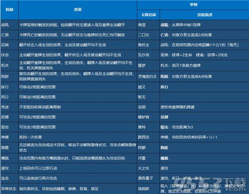 天神学院卡牌机制是什么 天神学院卡牌机制一览