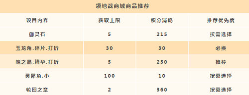 天谕手游领地战积分换什么好 天谕手游领地战积分兑换推荐