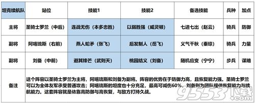 征服与霸业刘备怎么样 征服与霸业刘备技能阵容搭配推荐