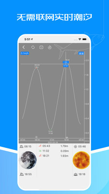 潮汐表app截图4