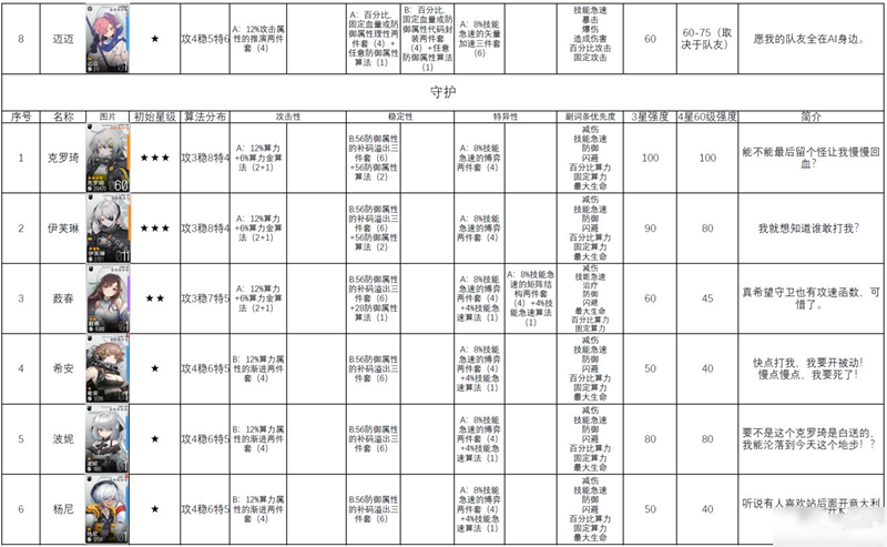 少女前线云图计划最新角色强度排名榜 少女前线云图计划角色强度一览