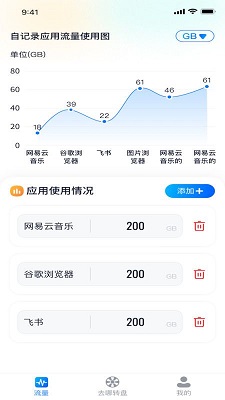 流量去哪儿APP